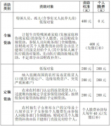 @新手爸媽 新生兒參保操作指南 →